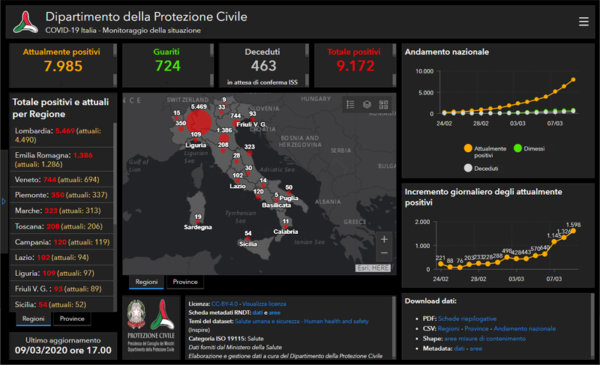Il caso d'uso Mappa Covid-19 ITA